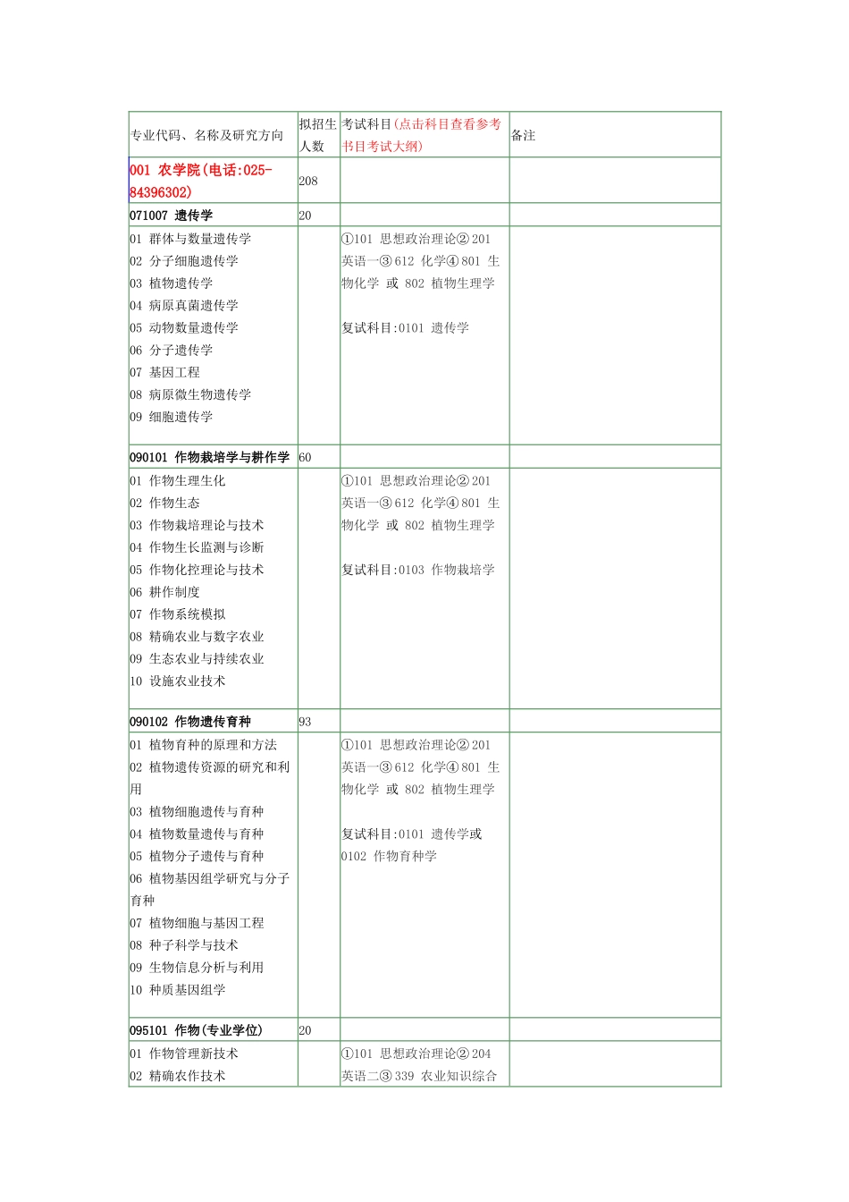 南京农业大学XXXX年硕士招生目录_第1页