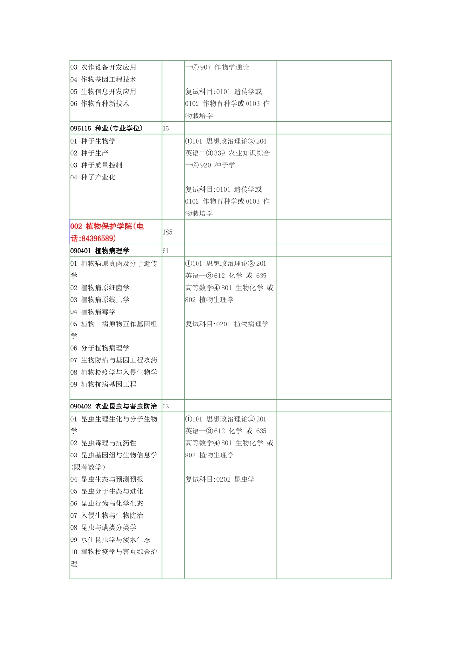 南京农业大学XXXX年硕士招生目录_第2页