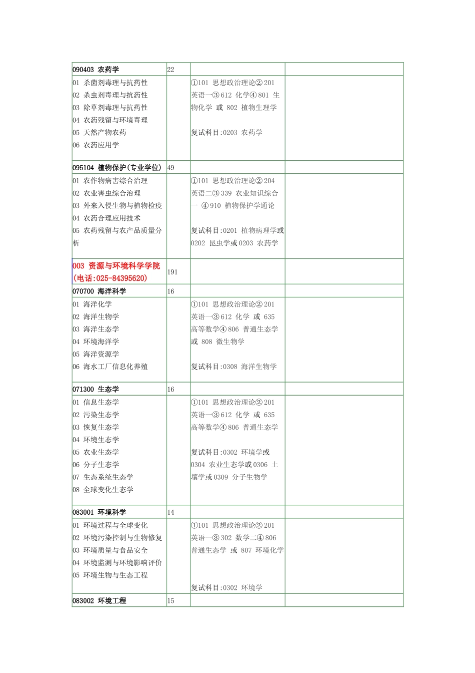 南京农业大学XXXX年硕士招生目录_第3页