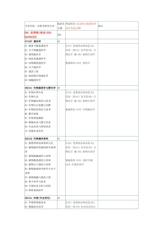 南京农业大学XXXX年硕士招生目录