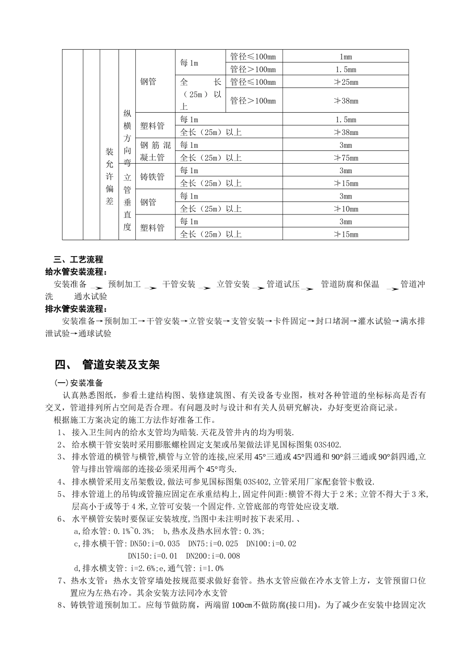 室内给水排管道安装工程_第3页