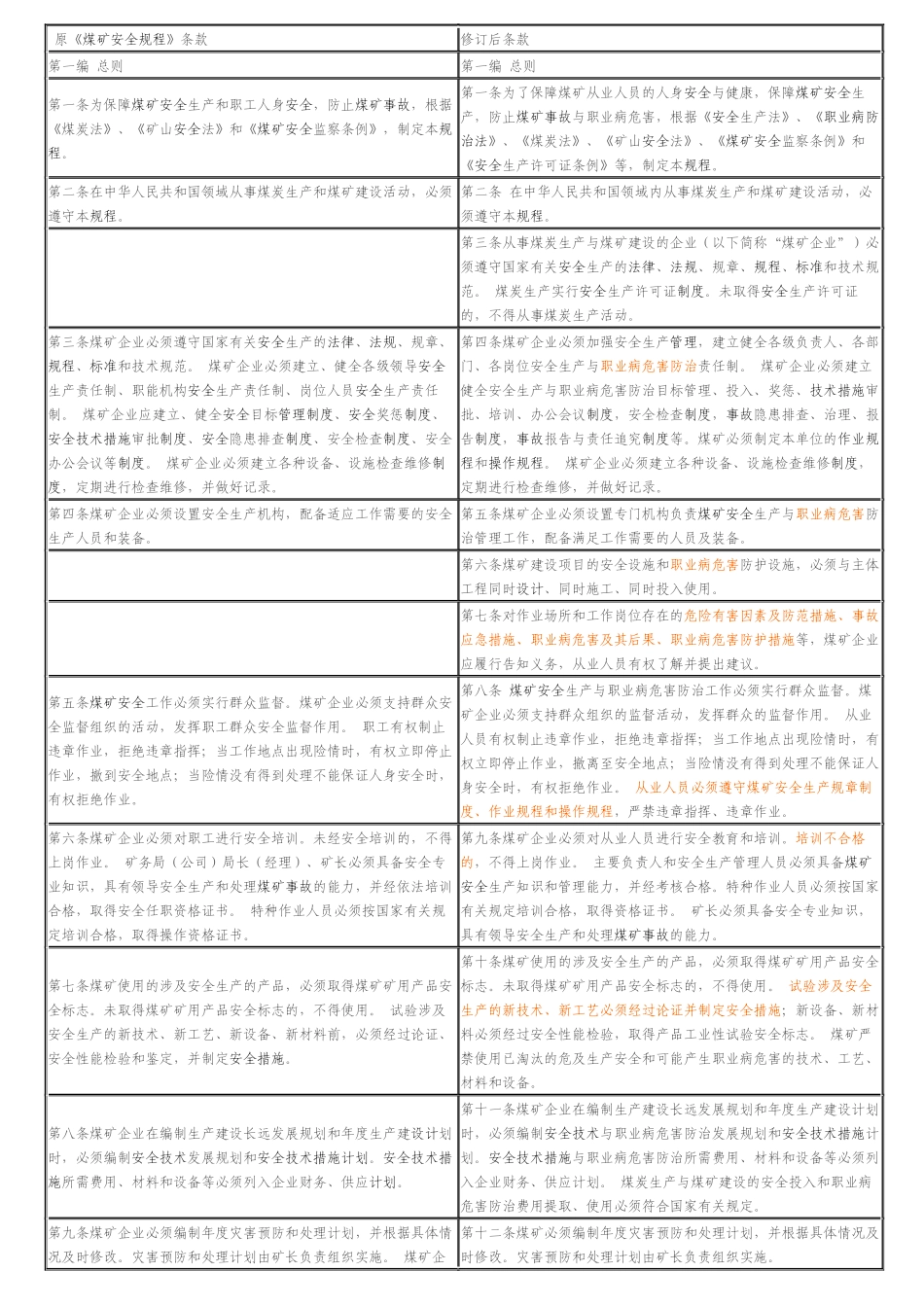 新煤矿安全规程对照表_第1页