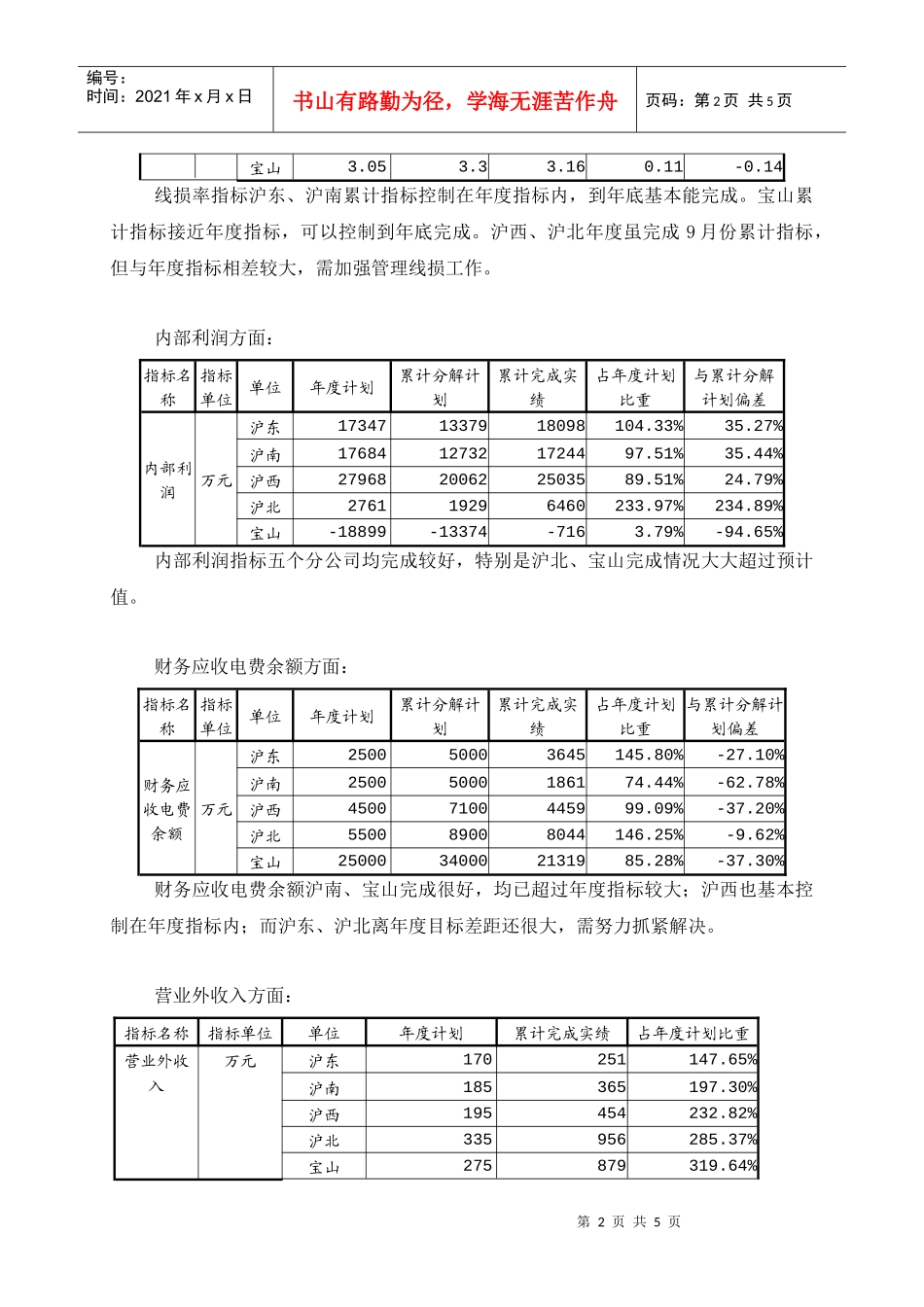 基层分公司三季度经营情况说明_第2页