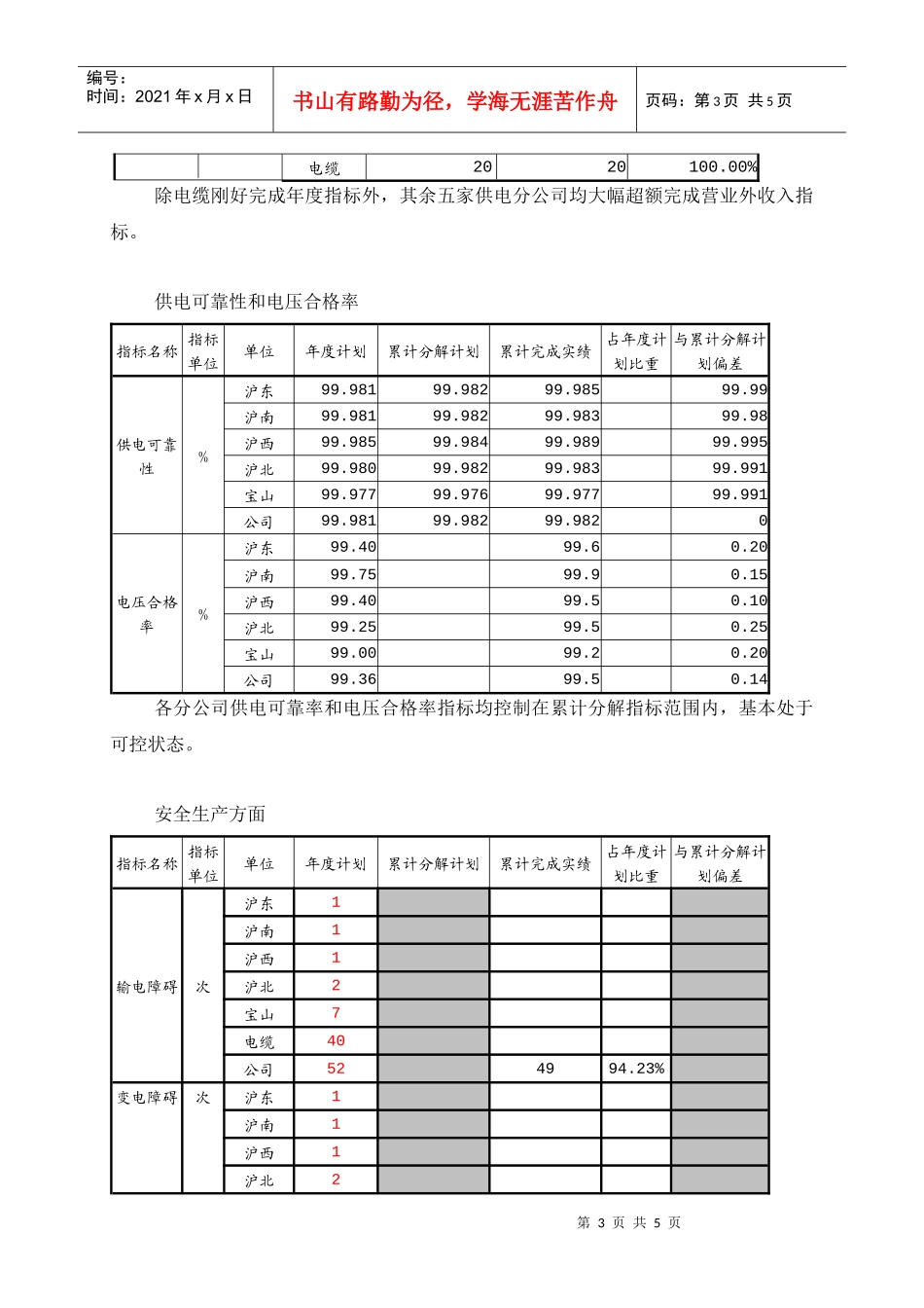基层分公司三季度经营情况说明_第3页