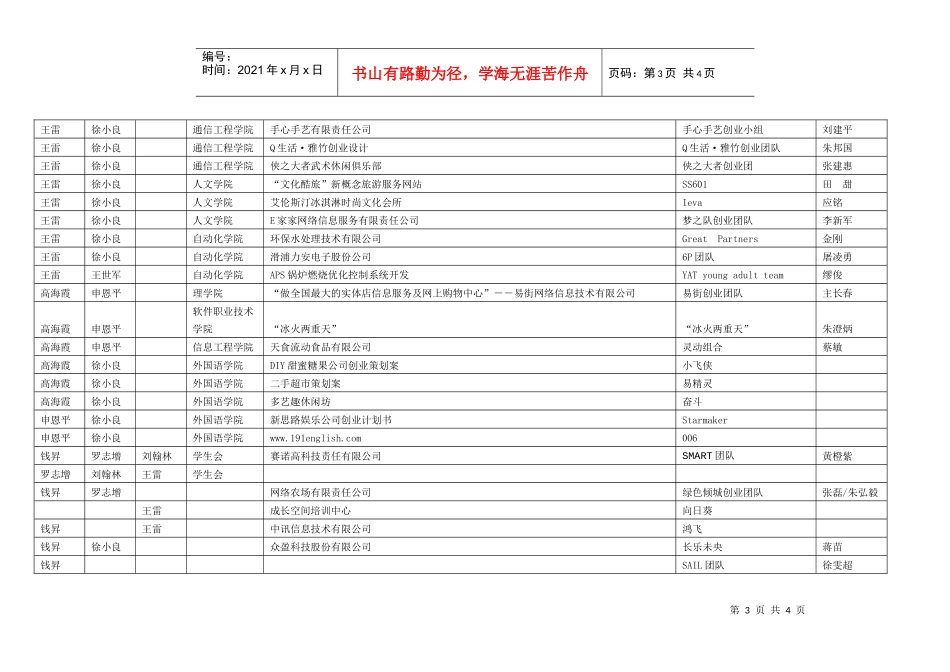 复赛各团队和评委对应信息表评委1评委2评委3学院项_第3页