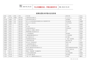 复赛各团队和评委对应信息表评委1评委2评委3学院项