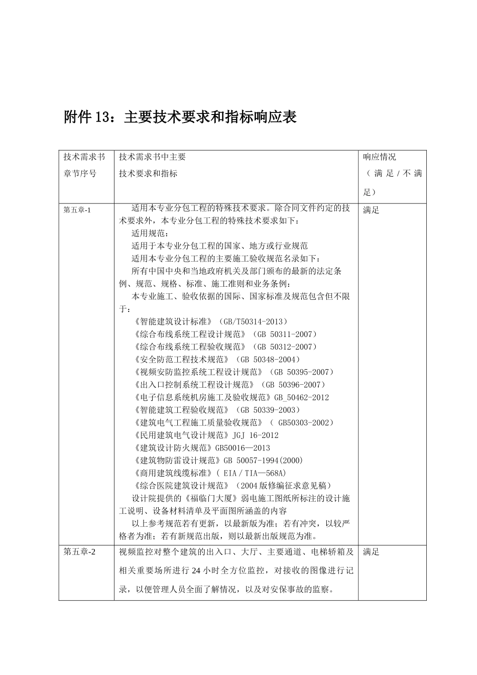 弱电工程施工保证措施(46页)_第2页