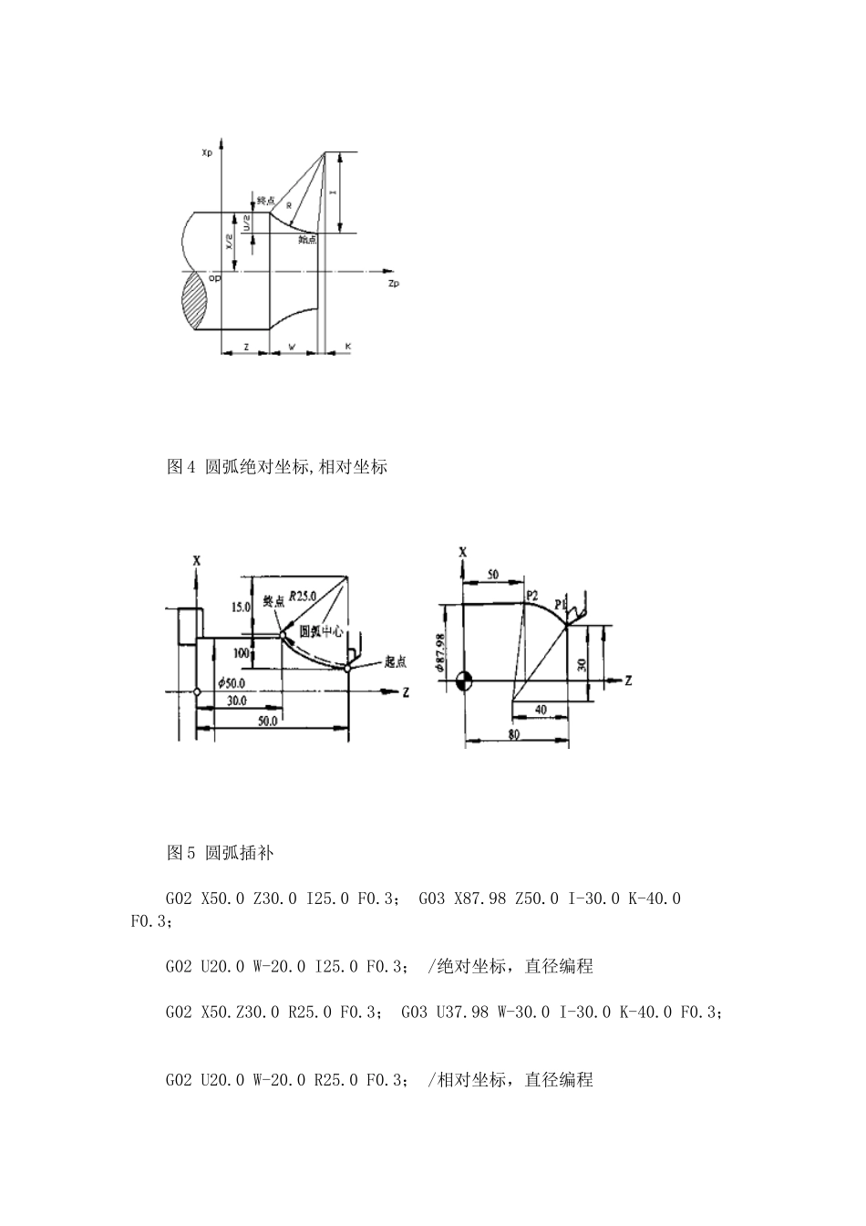 数控车床编程基本指令大全_第3页
