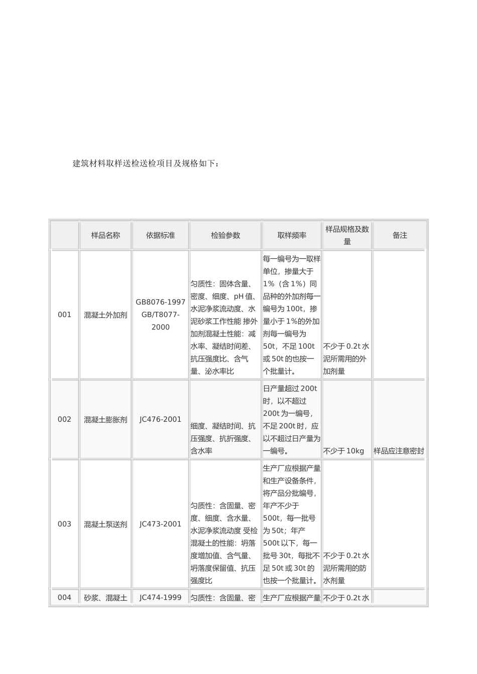 建筑材料取样送检规格大全_第1页