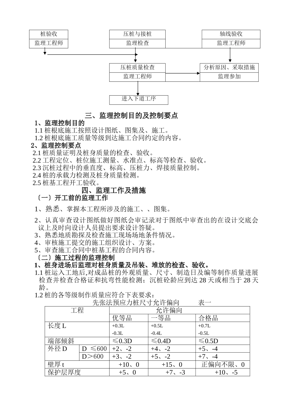 常州宝龙城市广场B地块桩基础工程监理实施细则_第3页