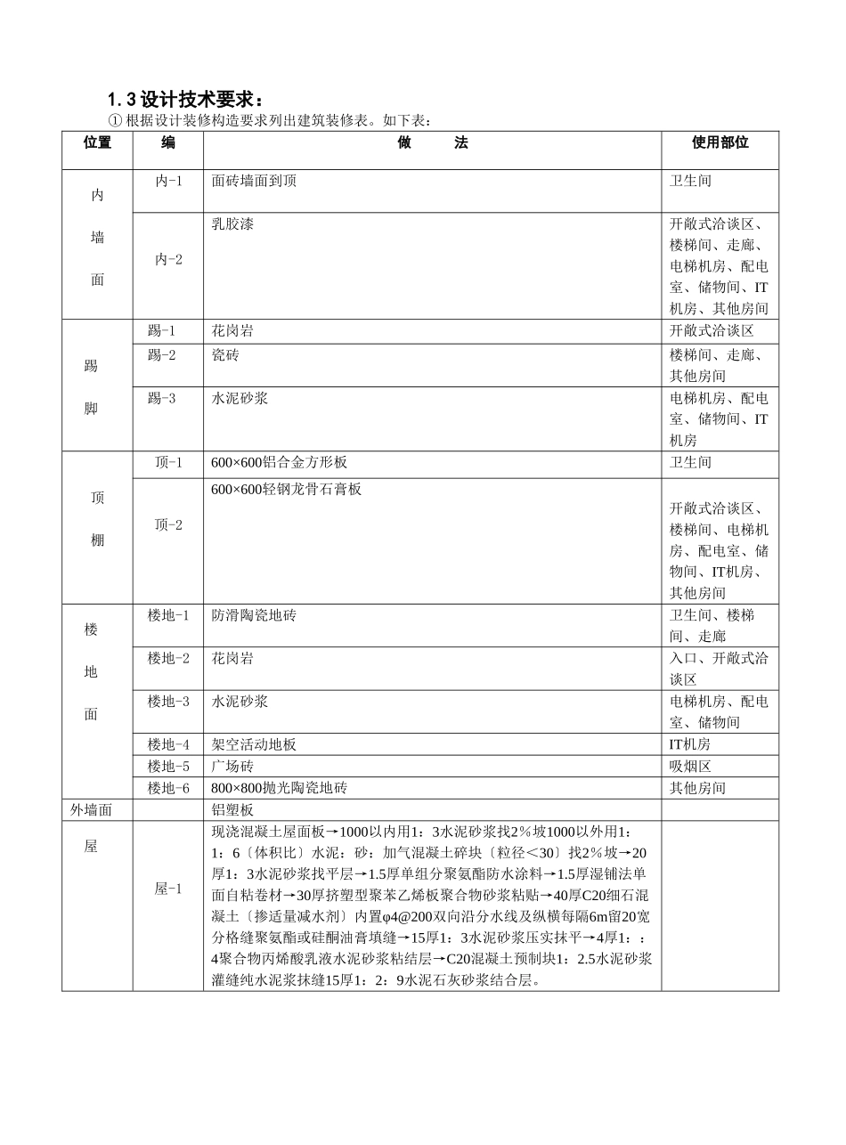 肇庆市气象雷达信息处理中心项目建筑装饰装修质量监理细则_第2页