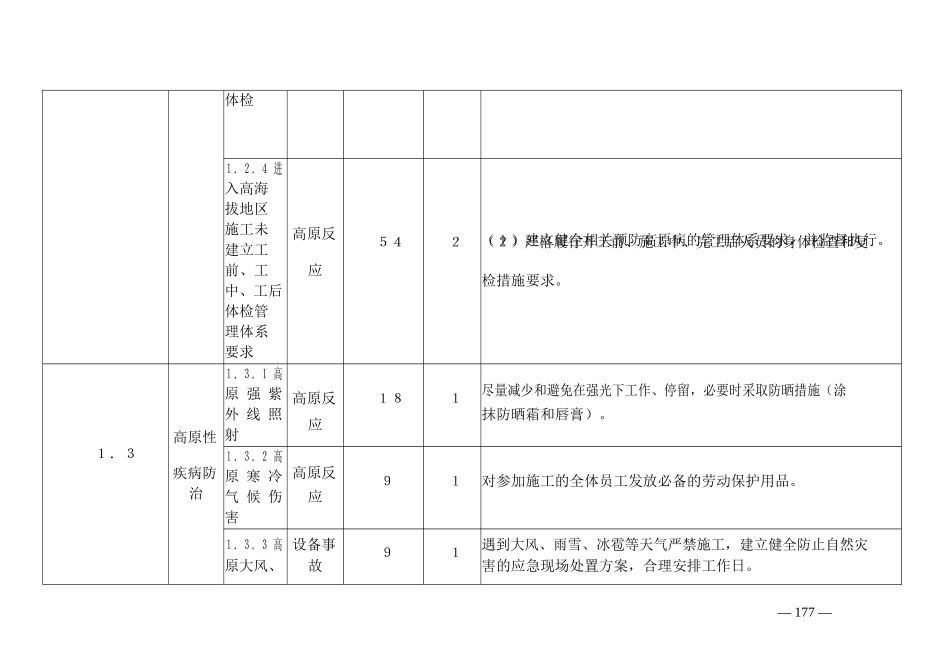 施工安全固有风险识别清册_第2页