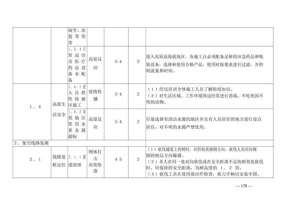 施工安全固有风险识别清册_第3页