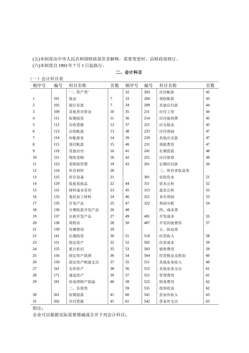 房地产企业会计制度_第2页