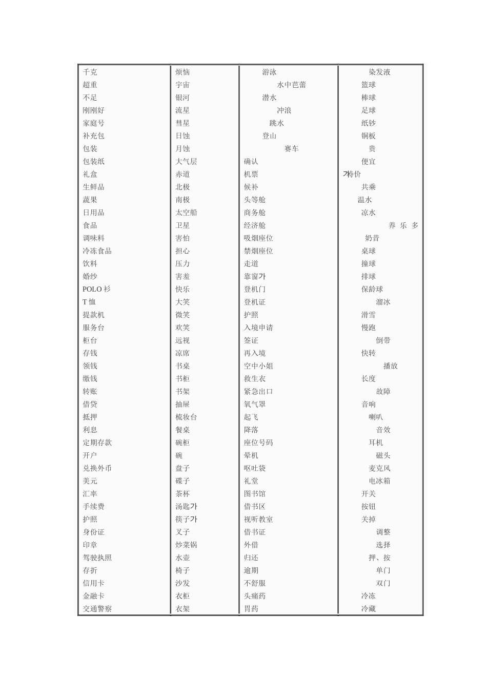 常用韩语词汇5000_第3页