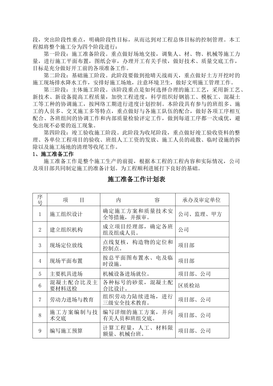 大桥水毁加固整治工程施工组织设计_第2页