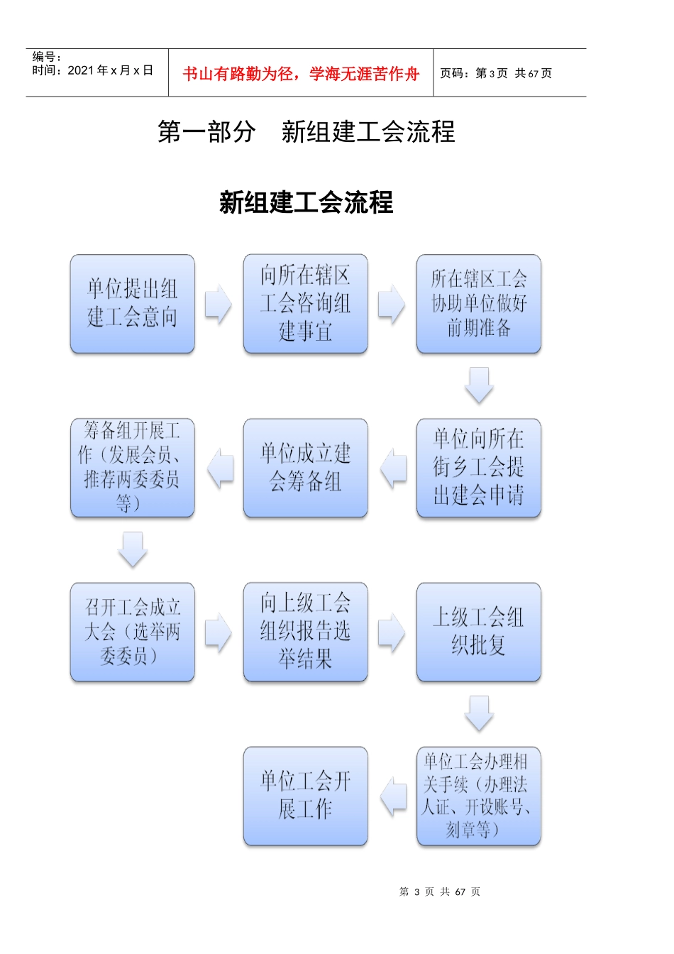 基层工会工作操作指南-组织建设10_第3页