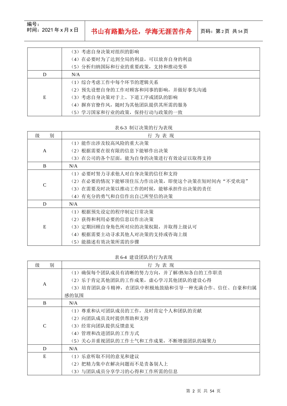 大型咨询公司《能力素质模型咨询工具》胜任力数据库_第2页