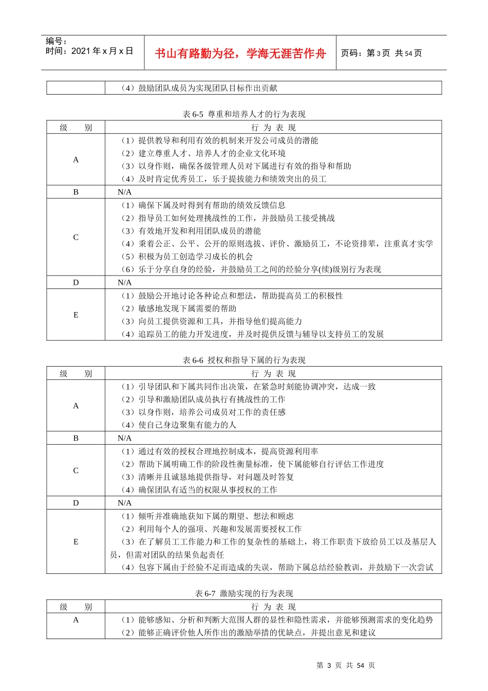 大型咨询公司《能力素质模型咨询工具》胜任力数据库_第3页