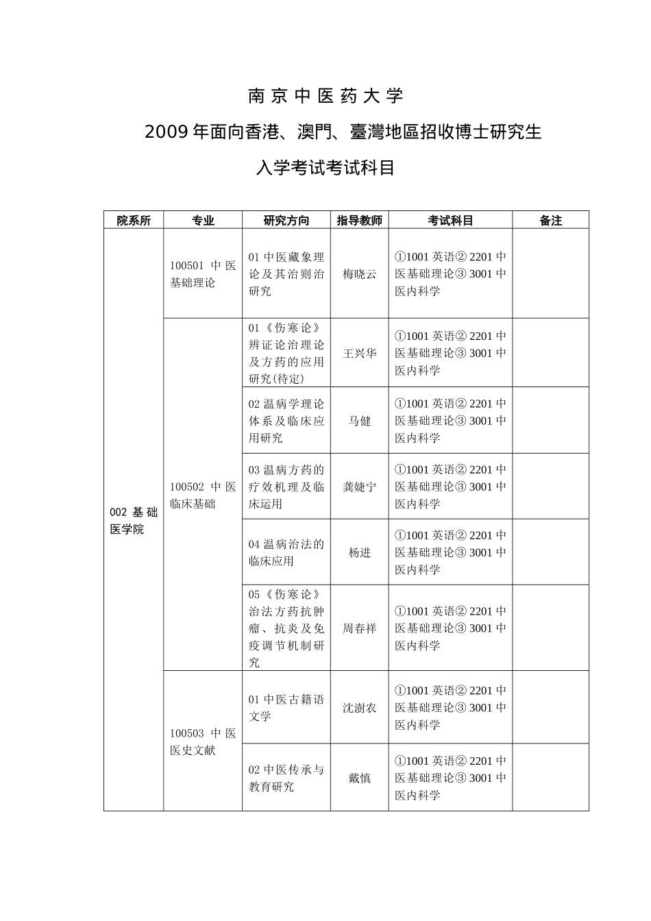 南京中医药大学_第1页
