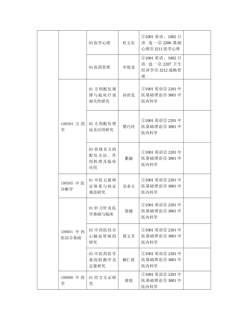 南京中医药大学_第2页