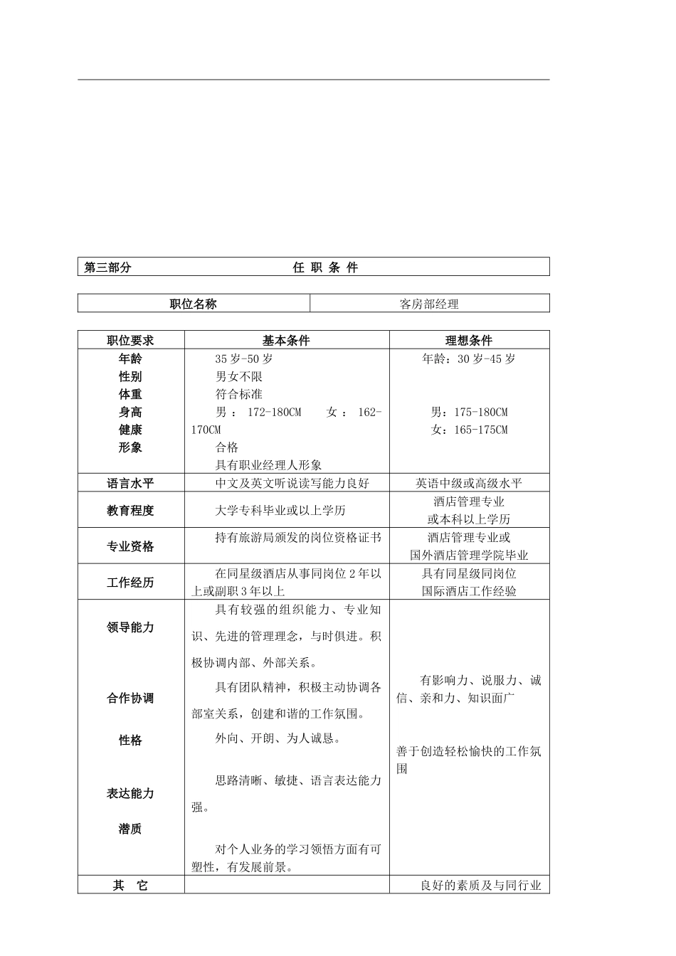 客房部岗位职责(表格)_第3页