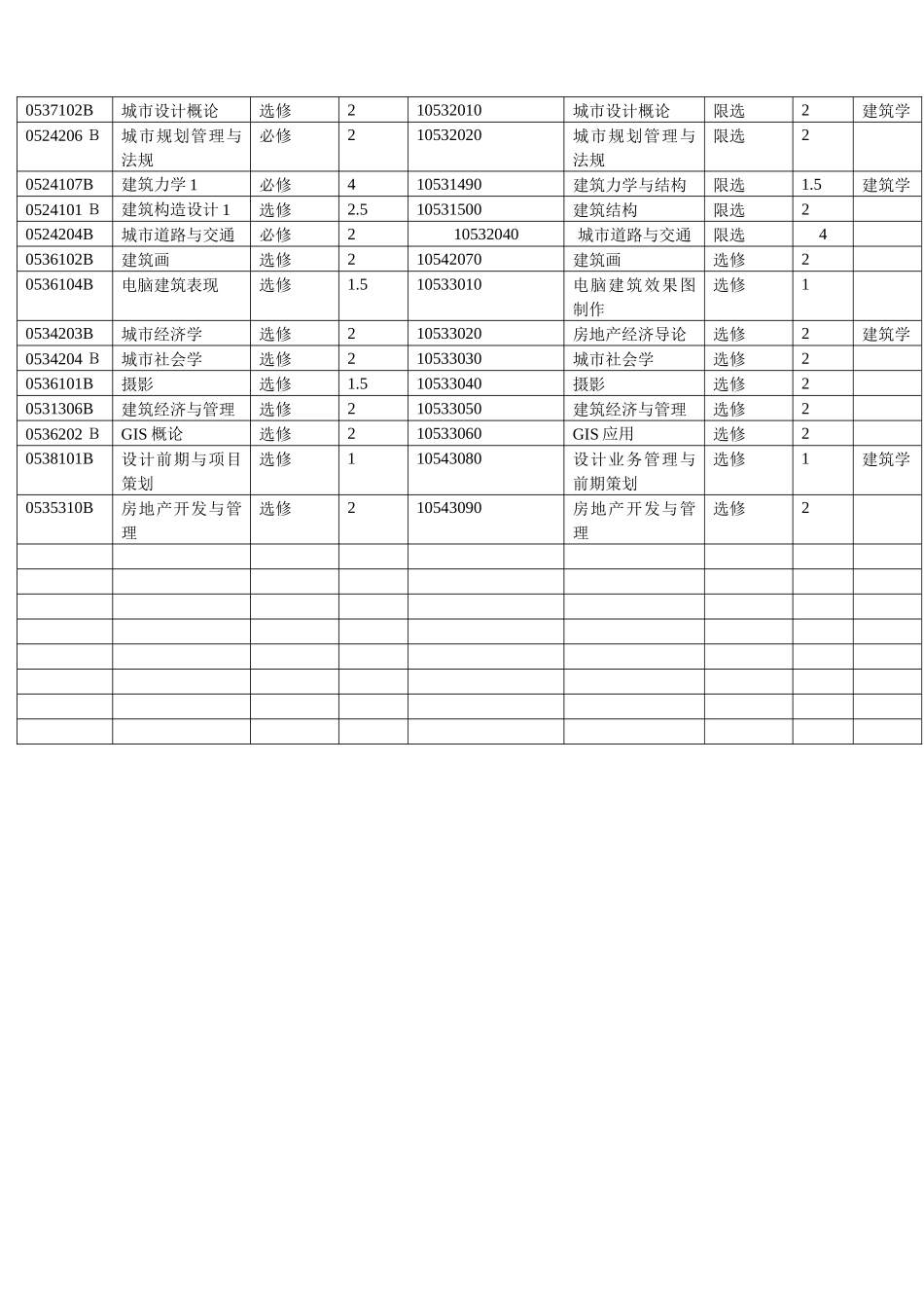 建工学院城市规划专业年级执行计划课程替代表-附件一_第2页