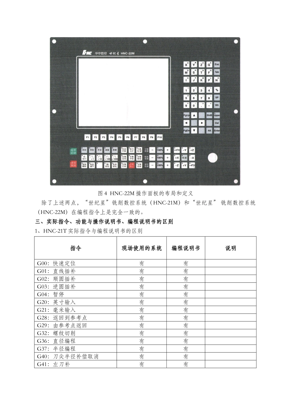 数控大赛现场用世纪星数控系统的技术说明_第3页
