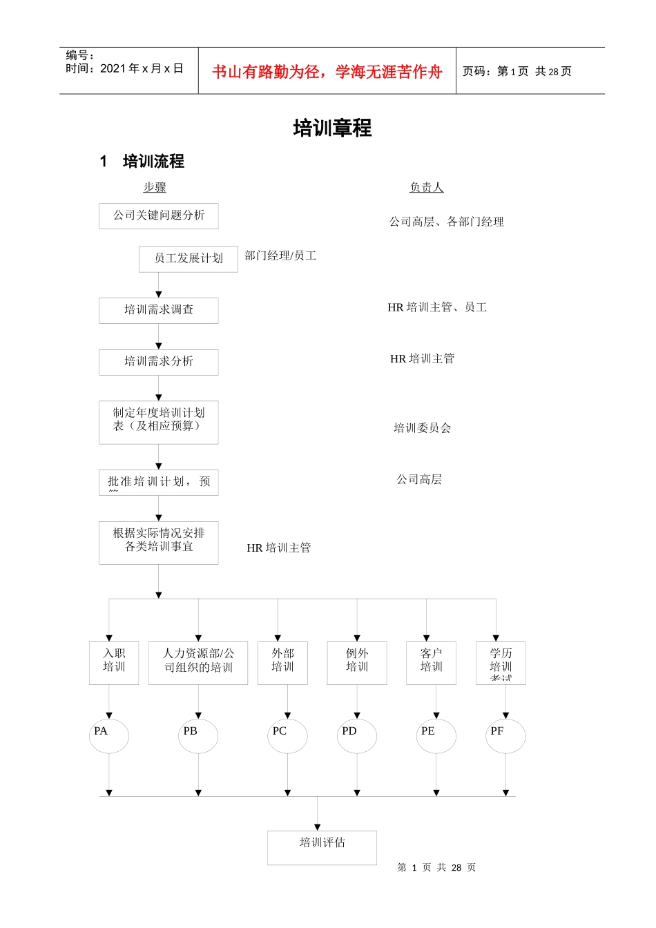 培训流程(doc27)(1)_第1页