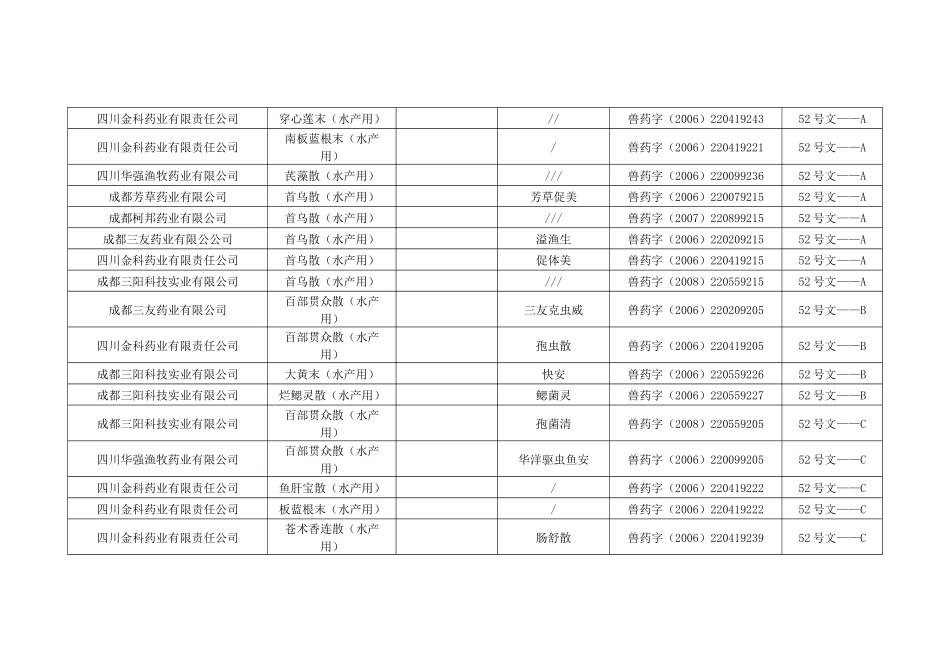 四川省注销兽药产品批准文号目录_第2页