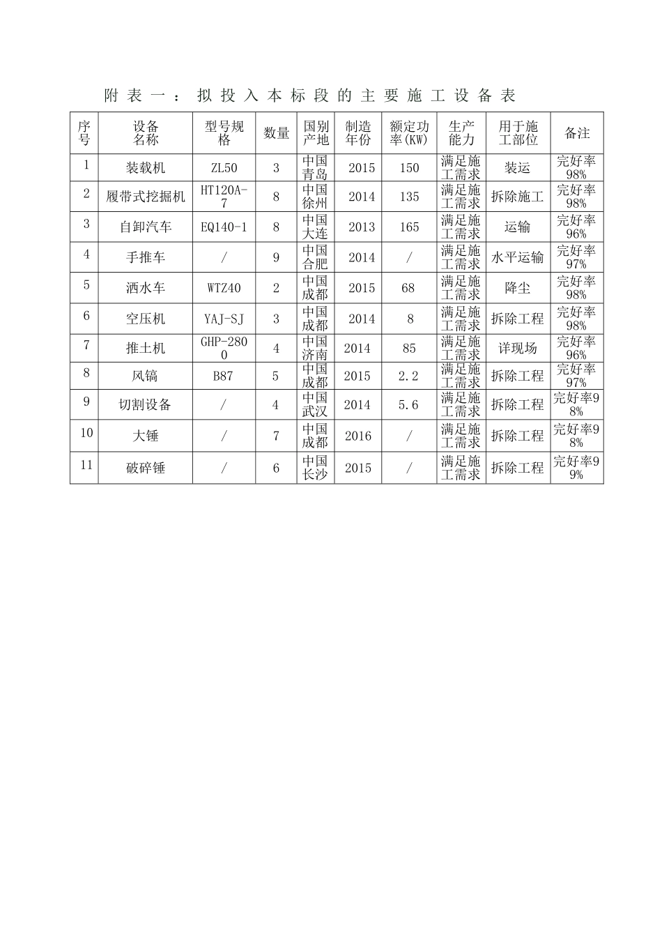 拆除工程施工组织设计(85页)_第1页