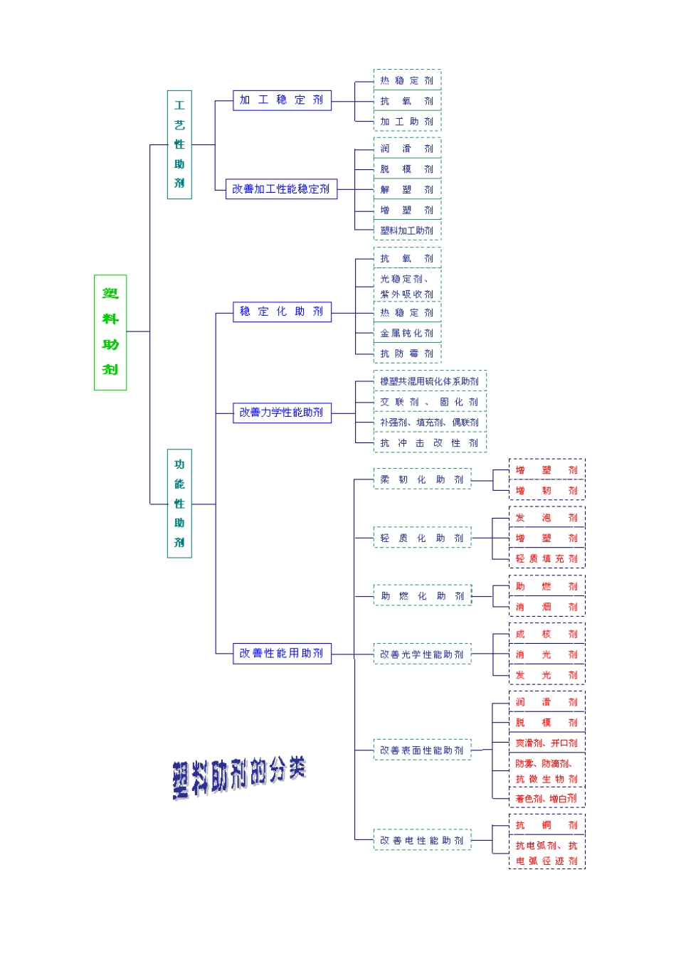常用塑料材料_第3页