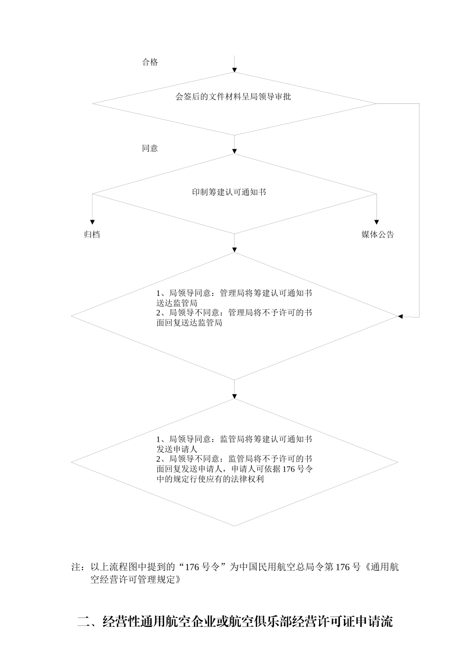 华东通用航空经营许可、非经营性通用航空登记管理_第2页