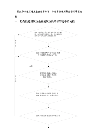 华东通用航空经营许可、非经营性通用航空登记管理