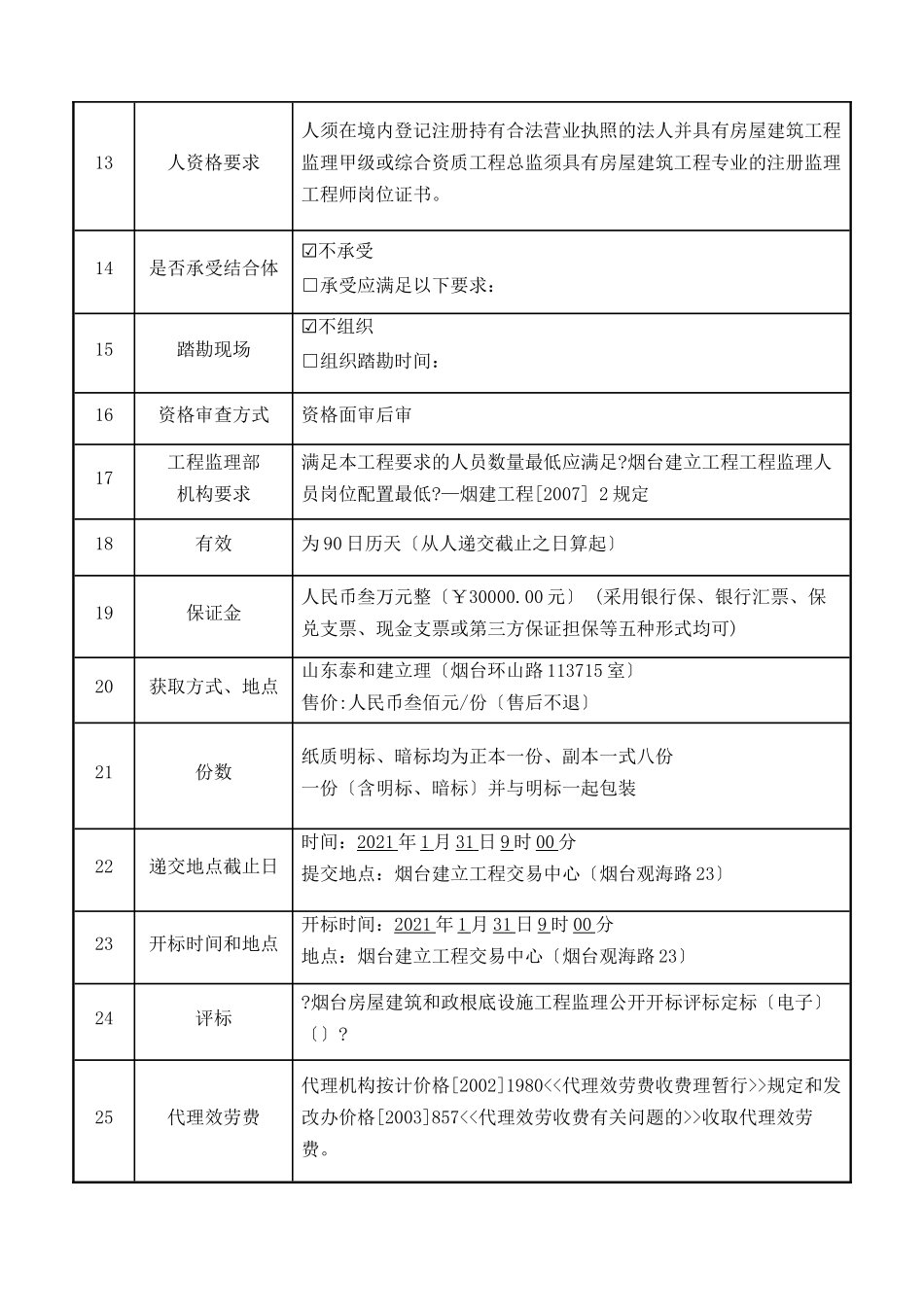 高新区科技CBD-A1配套住宅工程监理招标文件_第3页