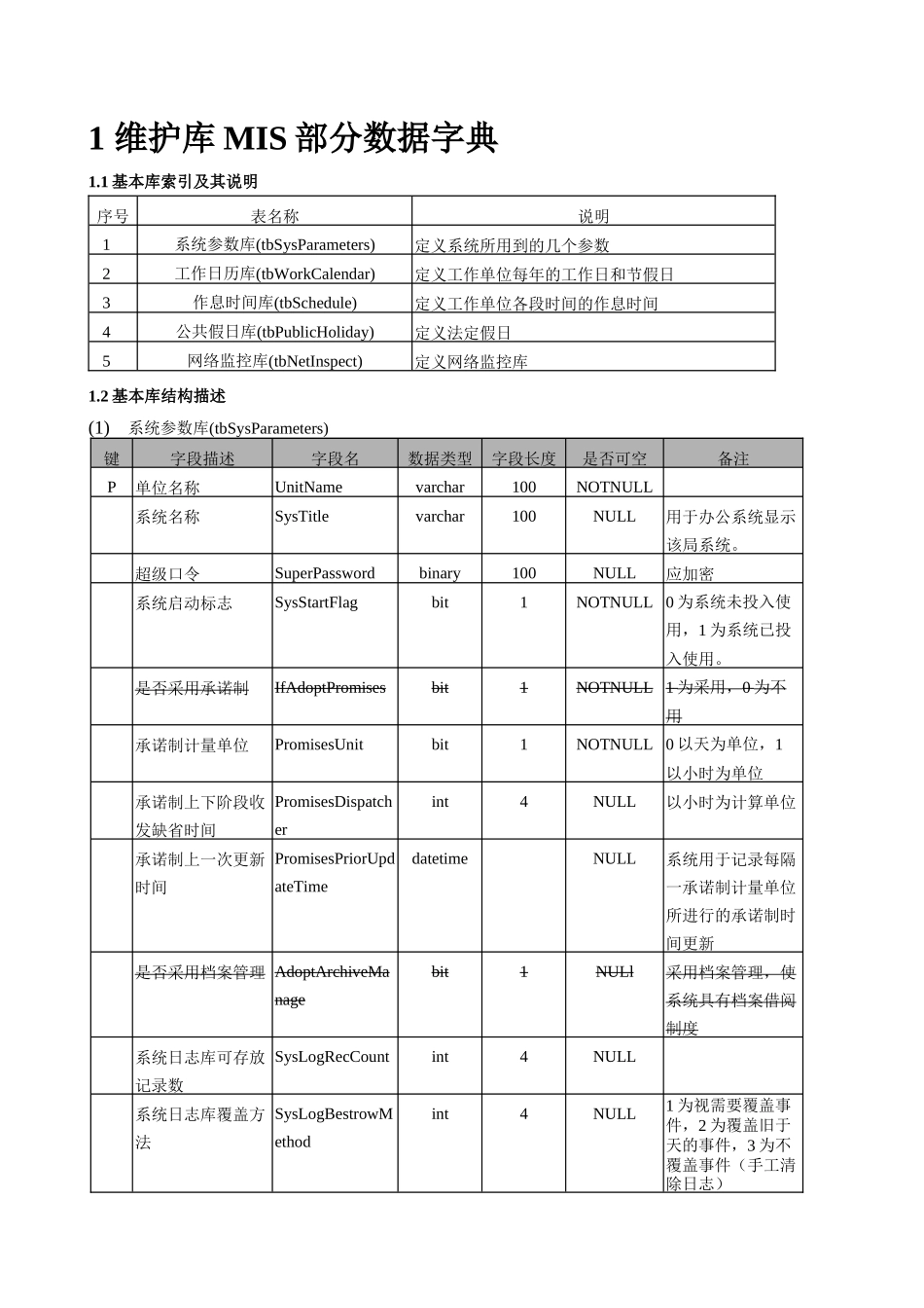 城市规划管理信息系统数据字典_第2页