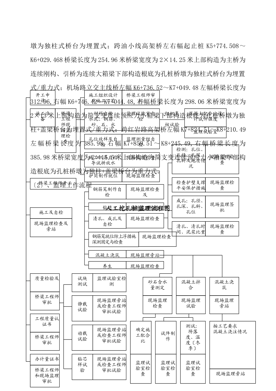 道路桥梁工程监理细则_第3页
