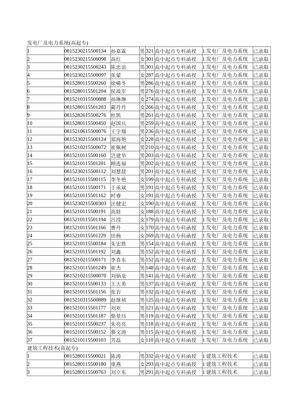 发电厂及电力系统(高起专)_第1页