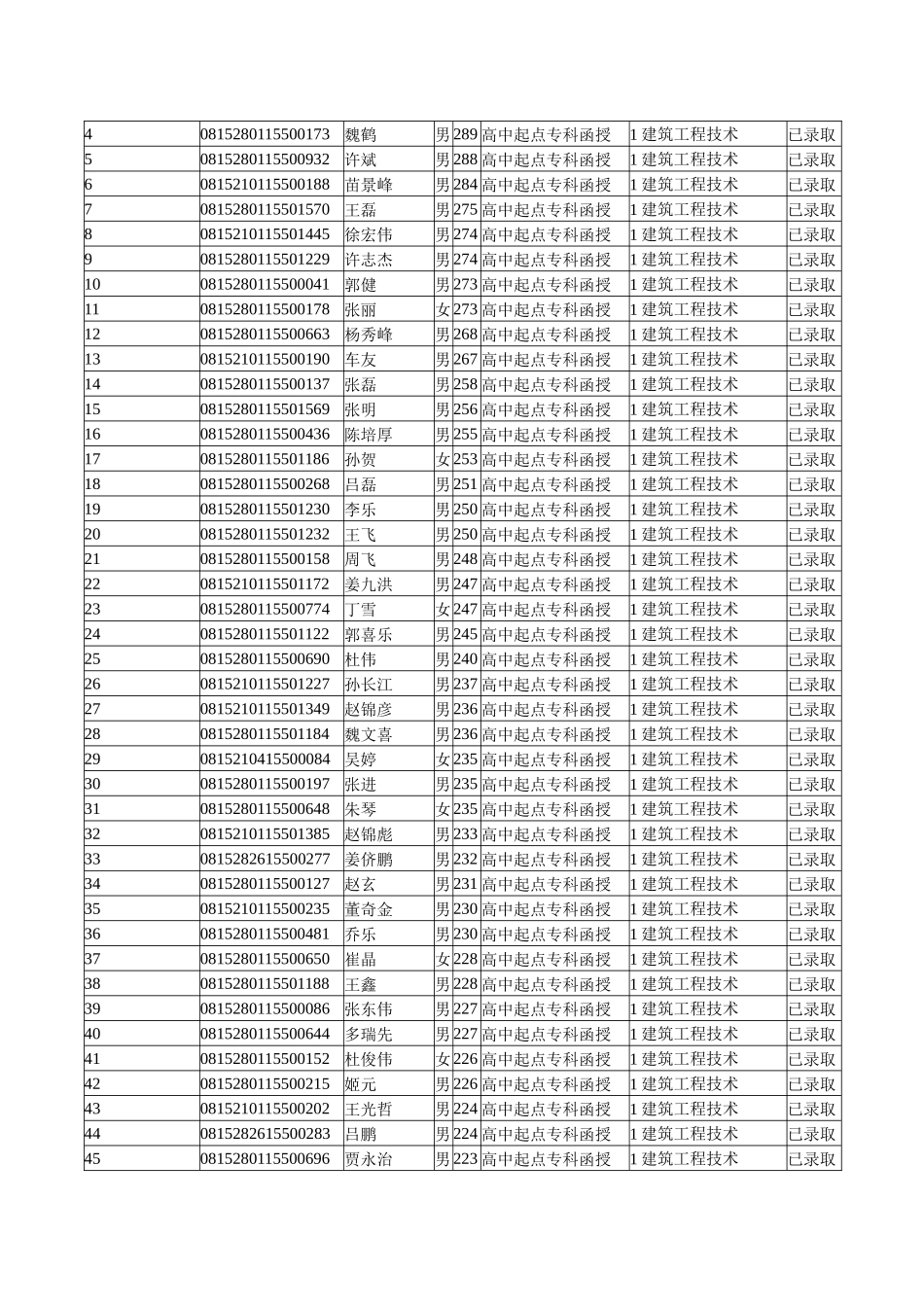 发电厂及电力系统(高起专)_第2页