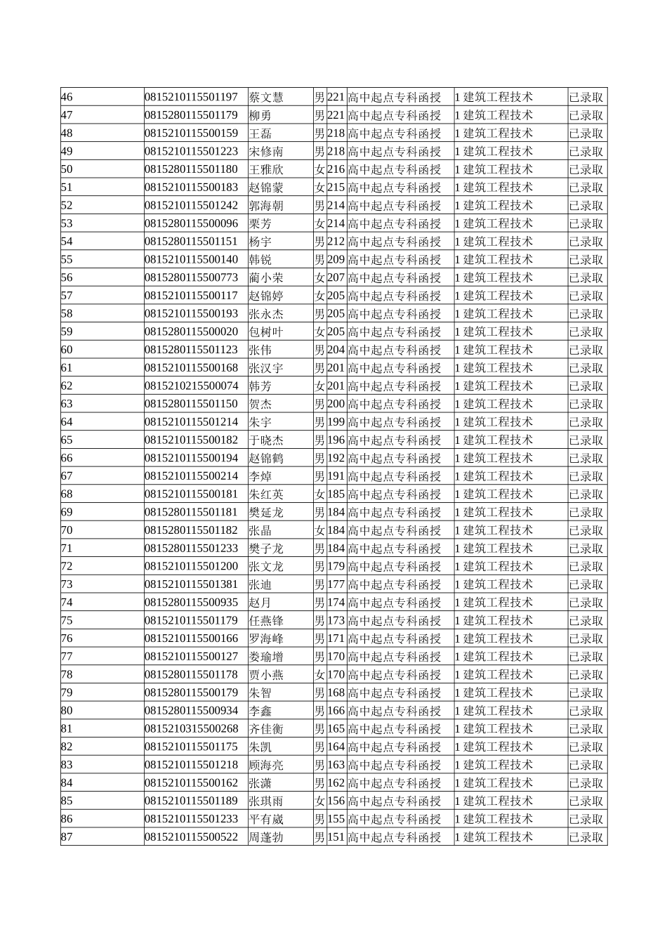 发电厂及电力系统(高起专)_第3页