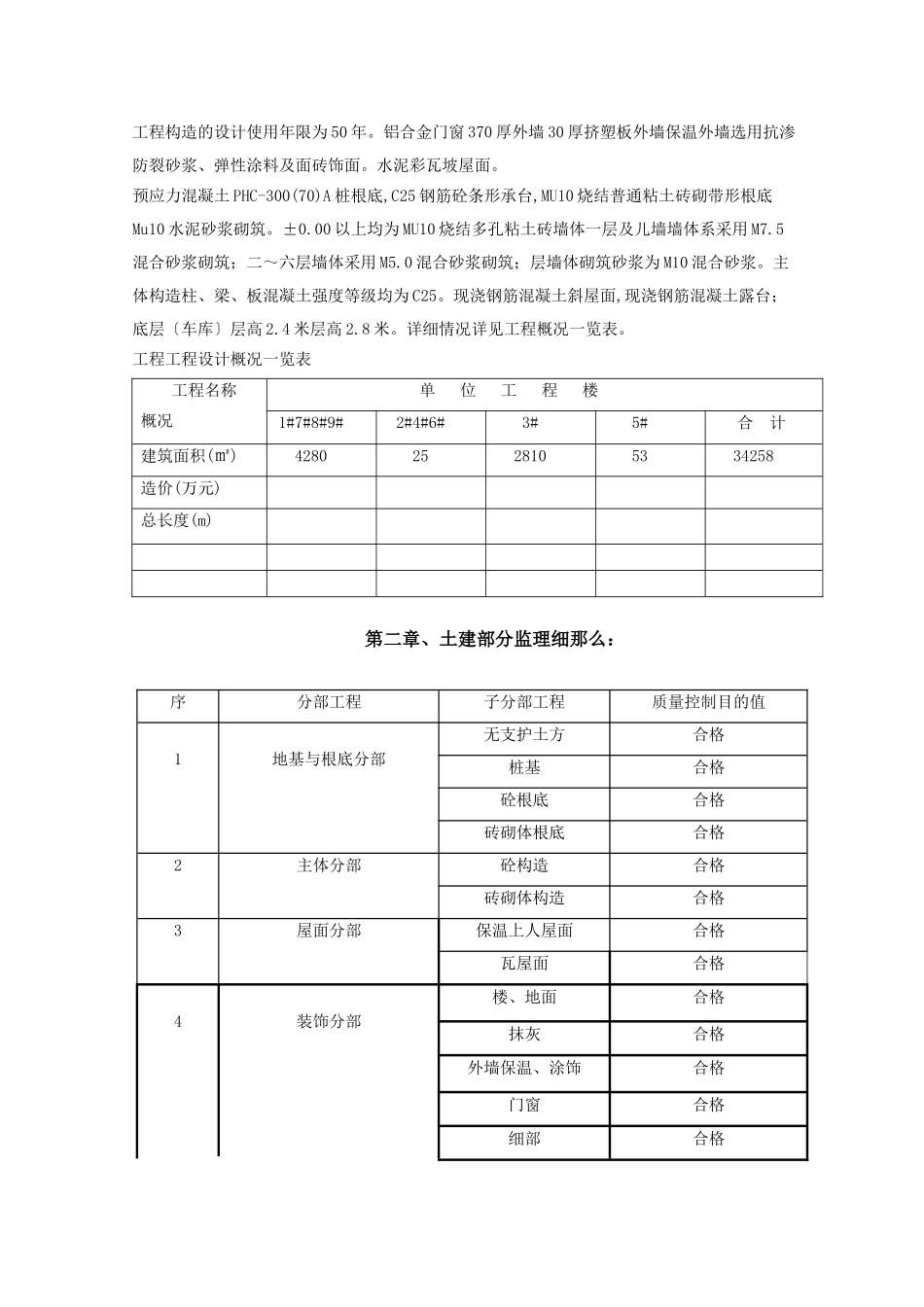 昆山市周市镇黄浦动迁小区住宅楼工程监理实施细则_第3页