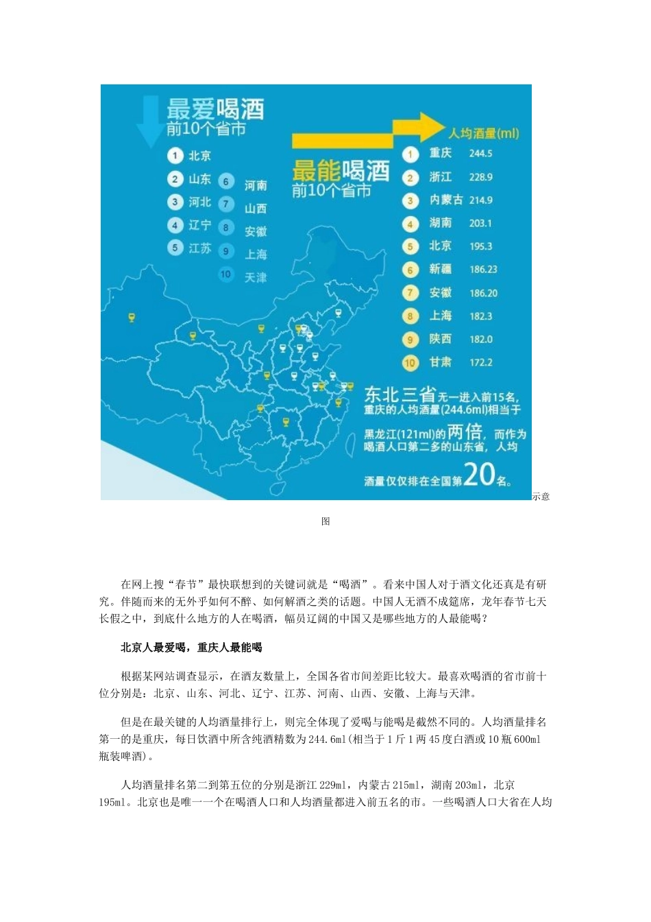 国人酒量调查_第1页