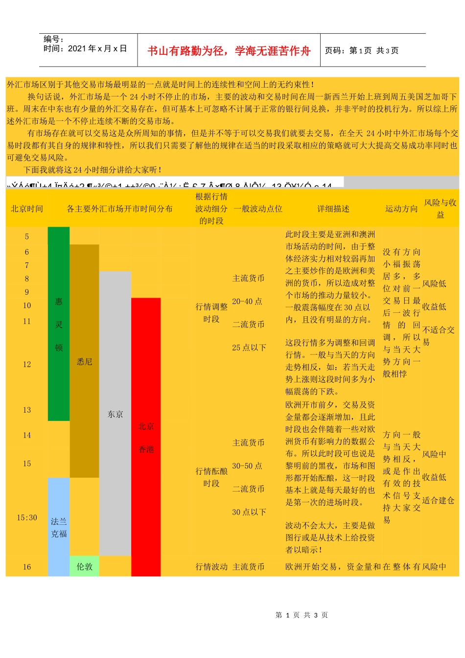 外汇市场交易时间_第1页