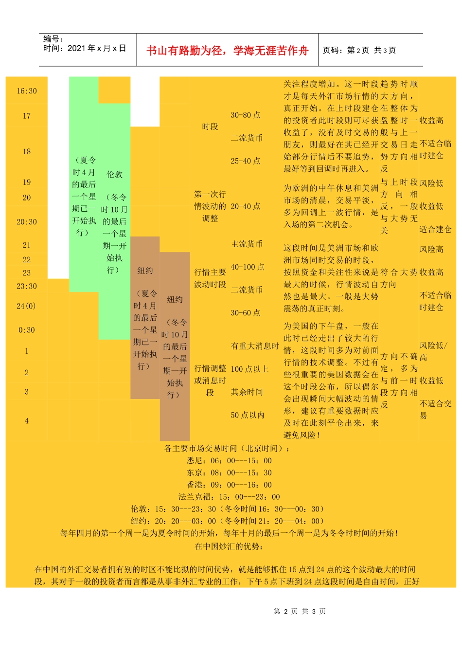 外汇市场交易时间_第2页