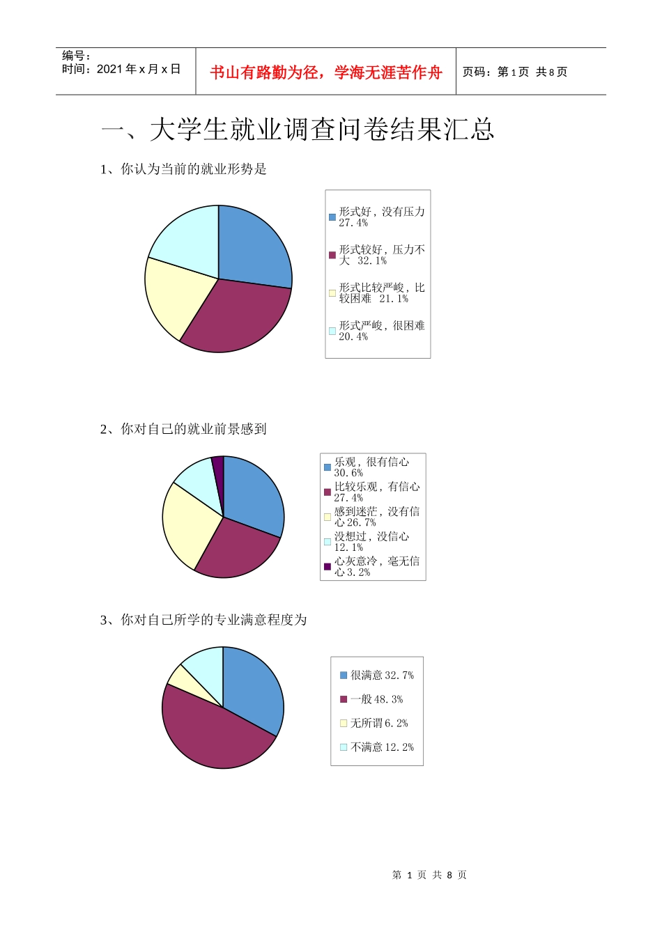 大学生就业调查问卷结果汇总_第1页