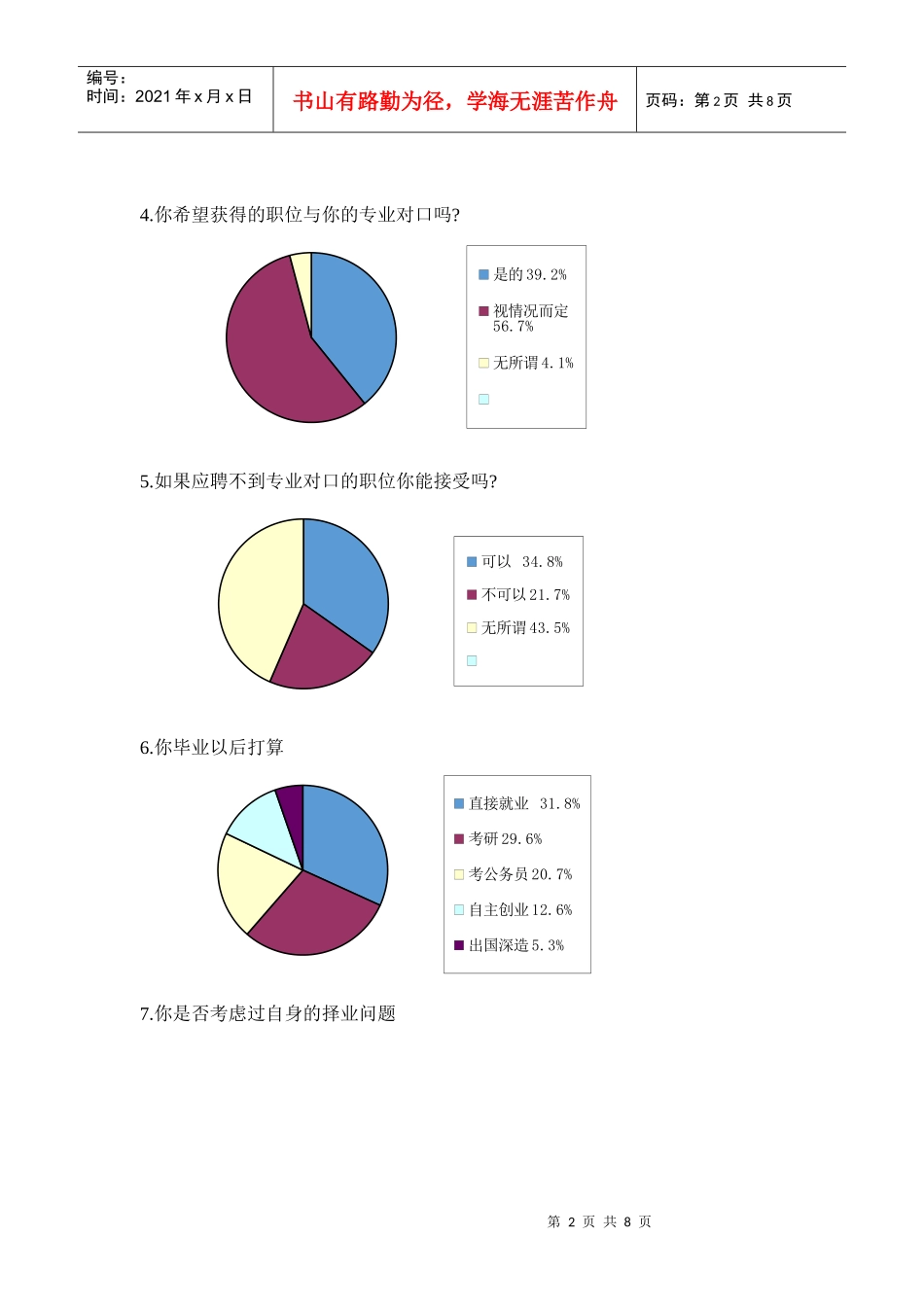大学生就业调查问卷结果汇总_第2页