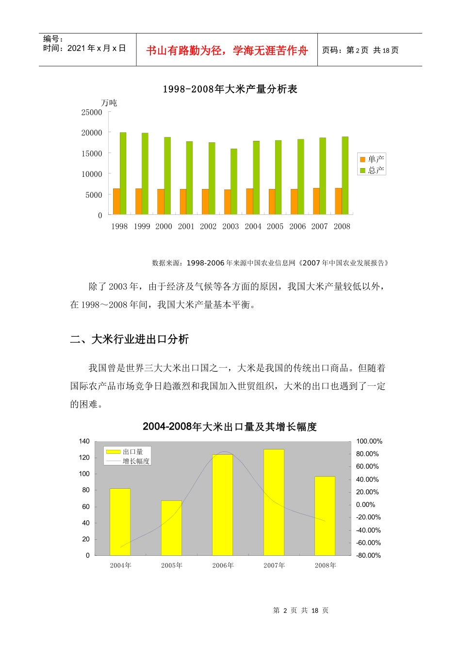大米加工行业分析报告_第2页