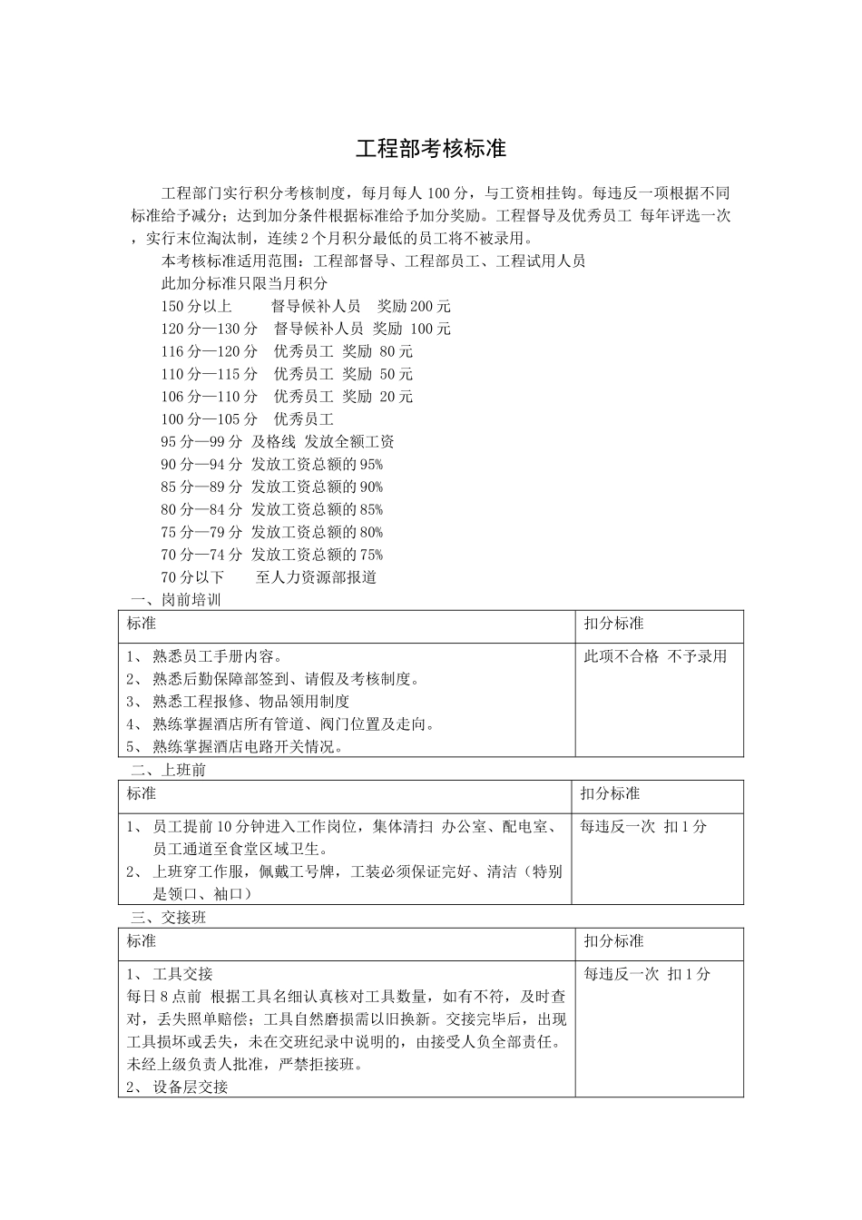 工程部考核标准_第1页