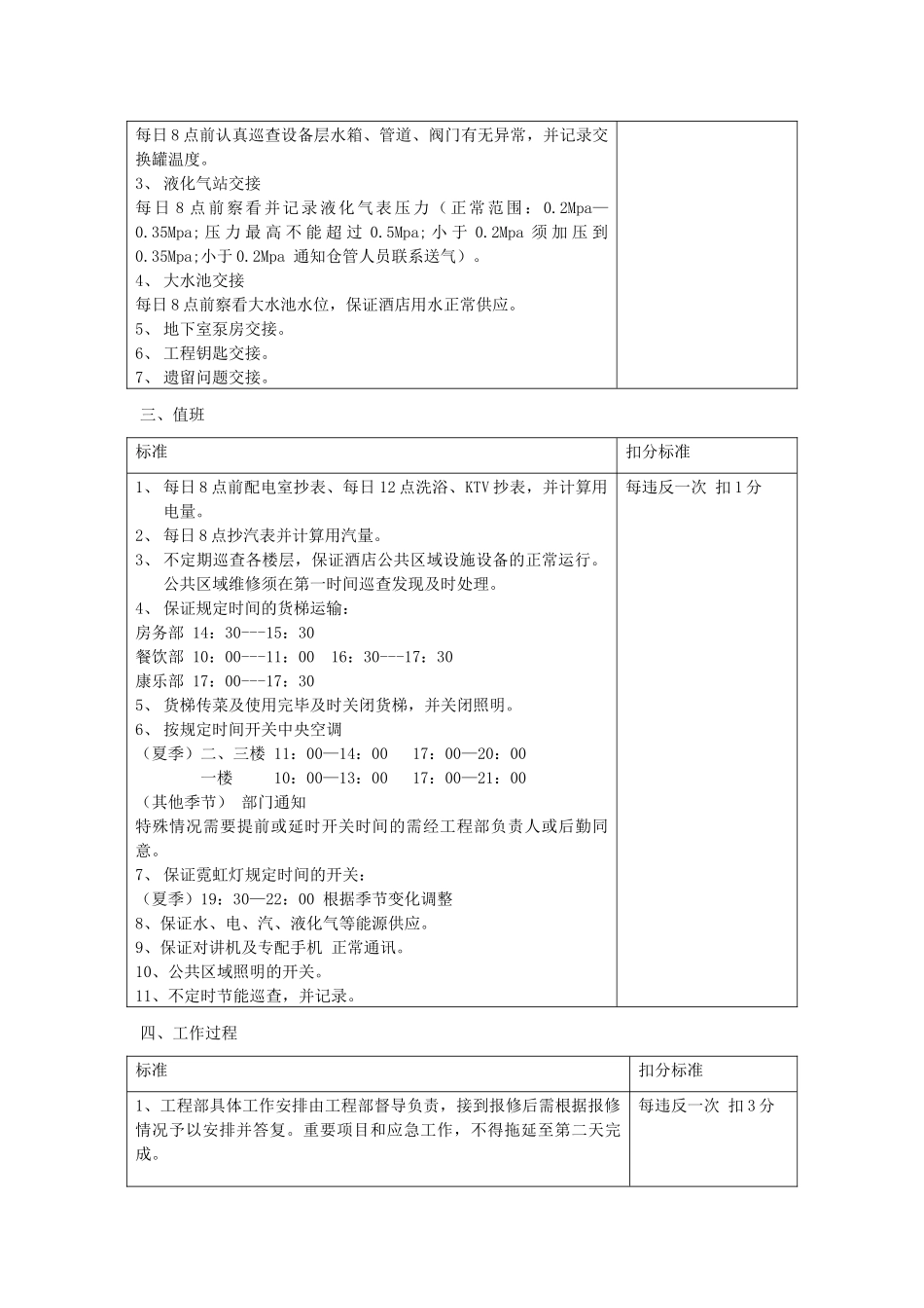 工程部考核标准_第2页