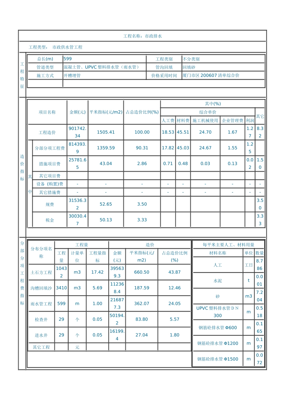 市政排水工程1_第1页